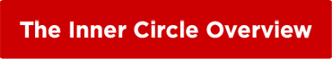Circle Overview