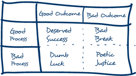 The 4D Approach